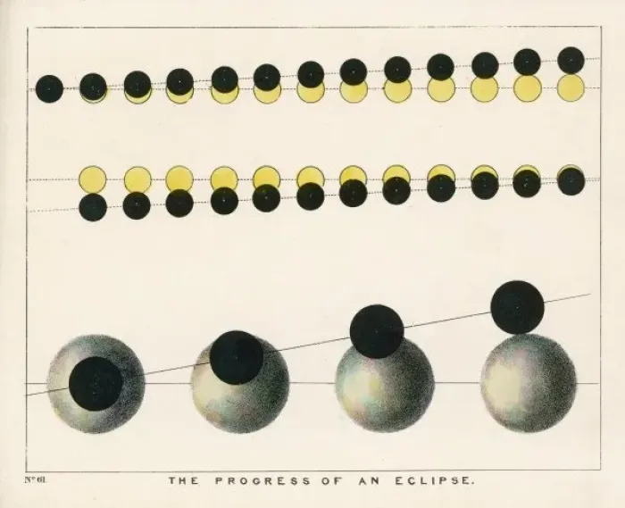 Impresión enmarcada : Progreso del eclipse / Blunto