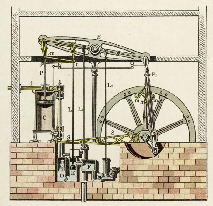 Impresión enmarcada : Máquina de vapor Watts