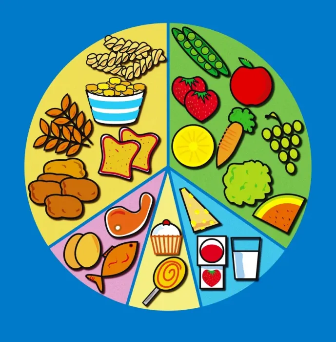 Impresión enmarcada : Dieta equilibrada Impresión enmarcada : Dieta equilibrada