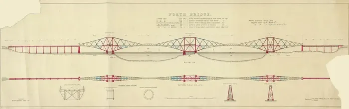 Impresión enmarcada : Ponte de Forth, Elevación y Sección (Con Colores)