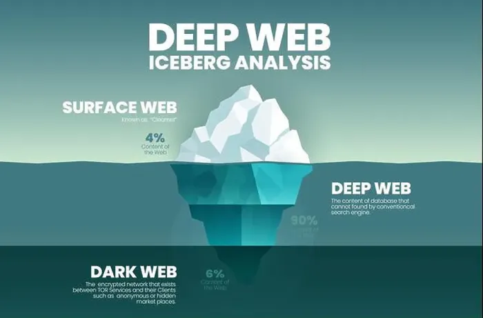 Impresión enmarcada : Presentación de vector azul iceberg.