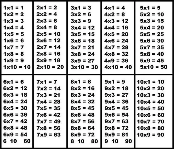 Impresión enmarcada : Mesa de multiplicación.