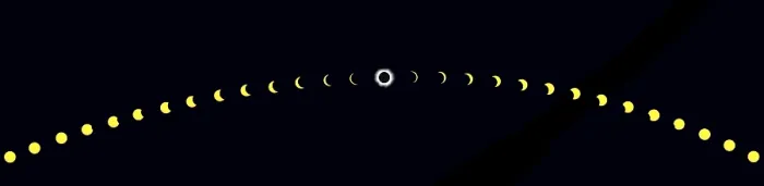 Impresión enmarcada : Eclipse Solar