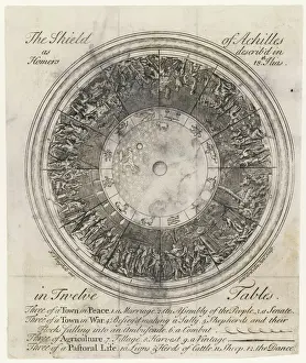 Escudos de Aquiles