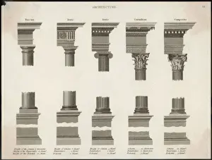 Arquitectura Clásica Imprime: Ordenes Clásicas