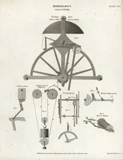 Clockwork Mechanism Imprime: Clockwork mechanism