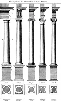 Arquitectura Clásica Imprime: Órdenes Clásicas de Columnas