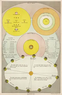 Solar System Diagrams Imprime: Comparative Orbits