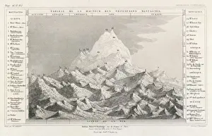 Himalayan Mountain Range Imprime: Highest Mountains