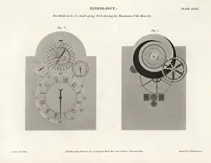 Historical Astronomical Instruments Imprime: New dial work of a small spring clock