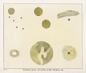 Stellar Evolution Stages Imprime: Various Nebulae