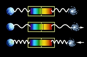 Imágenes de 1985: Arte que representa el efecto de doppler