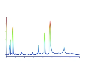 Impresiones de El gráfico cromatógrafo, vista en dos dimensiones de la salida de una cromatografía; las diferentes picas del gráfico corresponden a diferentes componentes del muestreo examinado Imágenes fechadas en enero de 2011: Gráfico cromático, vista en dos dimensiones