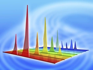 Impresiones de El gráfico cromatógrafo, vista en tres dimensiones que representa el resultado de una cromatografía líquida Imágenes fechadas en enero de 2011: Gráfico cromático, Vista en tres dimensiones