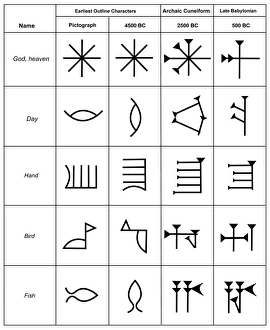Cuneiform Script Imprime: Cuneiform script