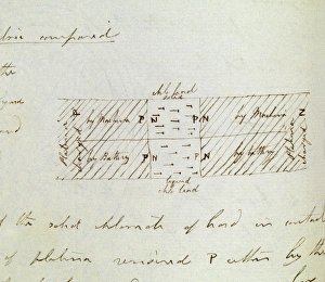 19th Century Science Imprime: Faraday on electrostatic induction, 1836