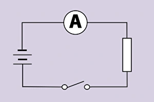Impresiones de Medir la corriente eléctrica. El diagrama de circuito muestra el arreglo del equipo utilizado para medir la corriente eléctrica que fluye a través de un componente Imágenes de mayo de 2006: Medir la corriente eléctrica