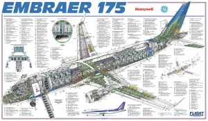 Boceto de la Embraer 175 Corteza