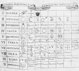 Periodic Table History Imprime: Early Table of Elements