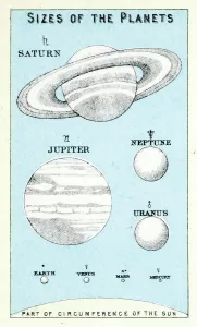 Cartas Astrales Imprime: Tamaños de los Planetas.
