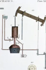 Newcomen Steam Engine Imprime: Schematic view of Newcomen steam engine