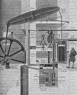 James Watt Steam Engine Imprime: James Watts Steam Engine at Work, c1934