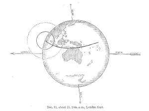 Astronomy Art Prints Imprime: The Total Solar Eclipse of Dec. 12: central eclipse just beginning, 1871. Creator: Unknown