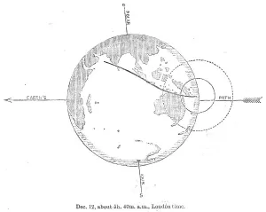 Astronomy Art Prints Imprime: The Total Solar Eclipse of Dec. 12: central eclipse just ending, 1871. Creator: Unknown
