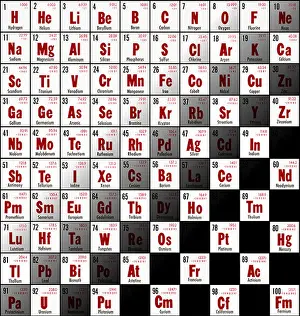 Tabla periódica con 100 elementos en una malla con fondo de ajedrez.