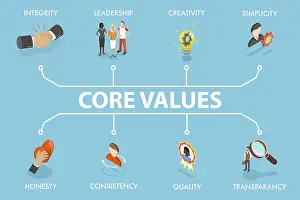 Symbolic Picture Representation Imprime: 3D Isometric Flat Vector Illustration of Core Values