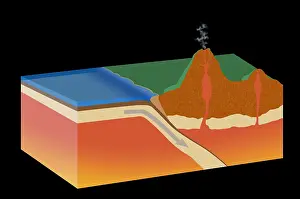 Tectonic Plate Movement Imprime: Subduction
